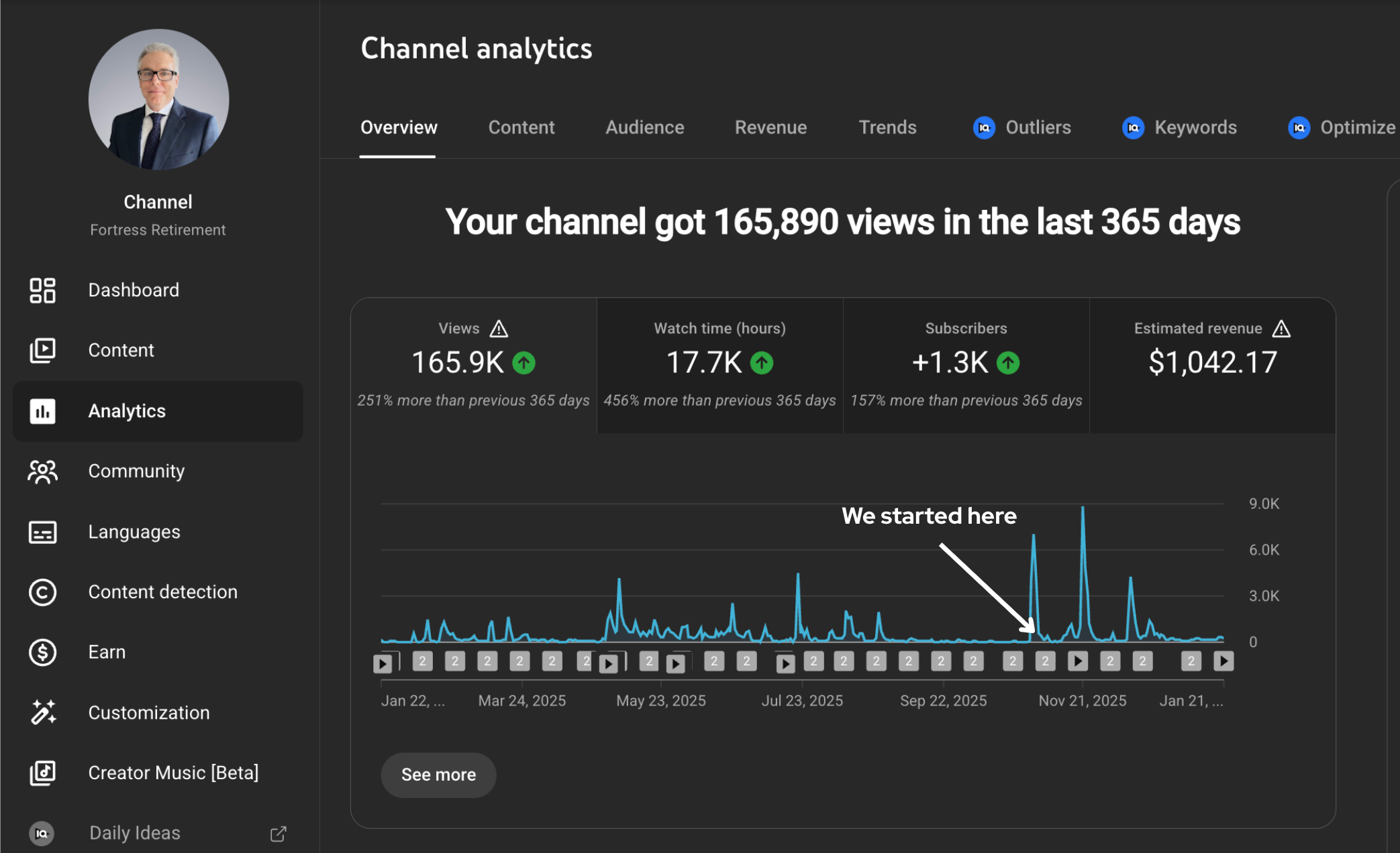 Steven's YouTube Studio analytics